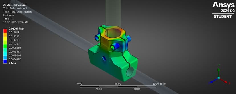 CFD Analysis of Static Structural Properties of Drone Landing gear for Enhanced Stability and Strength